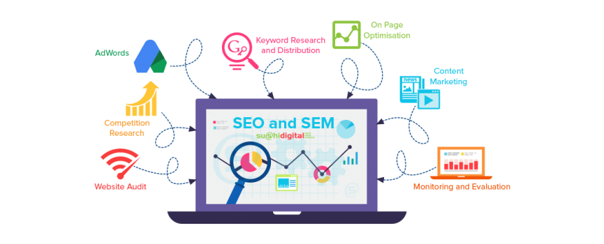 seo-and-sem-services-perth